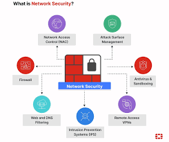 Cybersecurity Solution